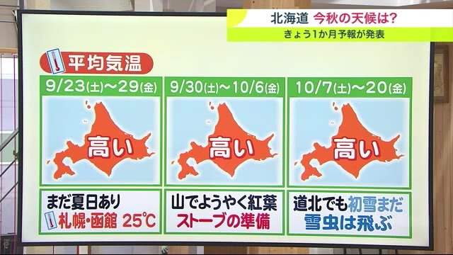 【北海道の天気 9/21(木)】暖かな秋に間違いなし！“自信ありの高温予報”がきょう気象台から発表　　