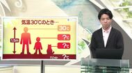 【天気／山形】天気ふりかえり＆気温30℃子ども・ペットの体感は？　中村友祐気象予報士の天気予報(1)