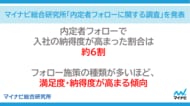 マイナビ総合研究所「内定者フォローに関する調査」を発表