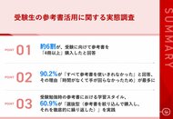 【大学合格者に聞く、参考書 “積み上げ”VS “選抜” 論争に終止符】60.9%が「選抜型学習法」を実践参考書の購入には、「SNSやYouTubeを参考」が最多