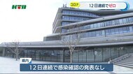 【新型コロナ】12日連続で感染発表なし【長崎県】