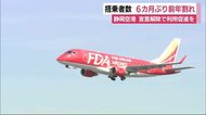静岡空港9月搭乗者数 宣言・まん延防止などの影響受け約35%減少