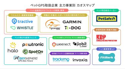 犬用GPSトラッカーカオスマップ|GPSトラッカーの利点や不満点を実際のユーザーにアンケート調査
