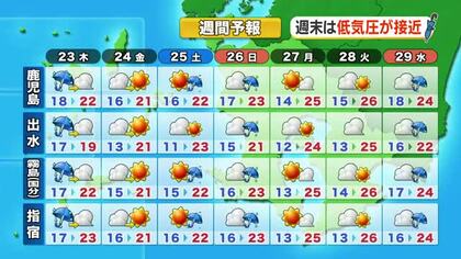 かごしま天気速報（4/22）23日は非常に激しい雨のおそれ　