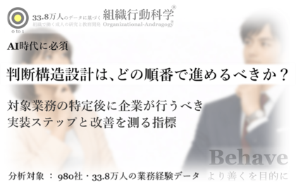 AI時代に必須：判断構造設計は、どの順番で進めるべきか？対象業務の特定後に企業が行うべき実装ステップと、改善を測る指標を公開（組織行動科学(R)）