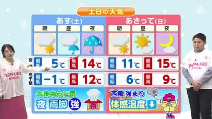 １２月１３日（土）宮崎の天気 午後を中心に雨 夜は雨脚強まる