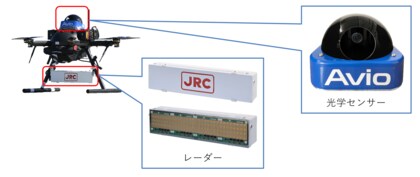 無人航空機衝突回避システムの国際規格ISO15964が発行されました
