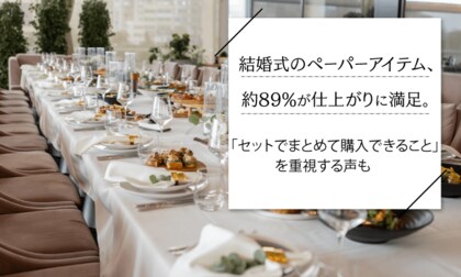 結婚式のペーパーアイテム、約89%が仕上がりに満足。「セットでまとめて購入できること」を重視する声も
