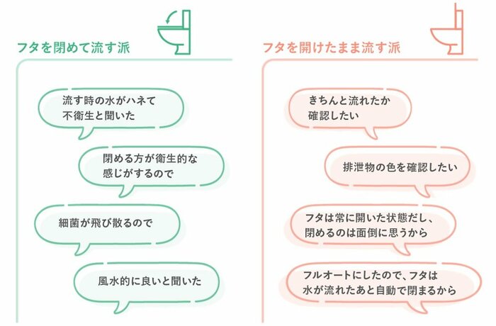 フタを閉めたまま、開けたままのそれぞれの理由(提供:ライオン株式会社)