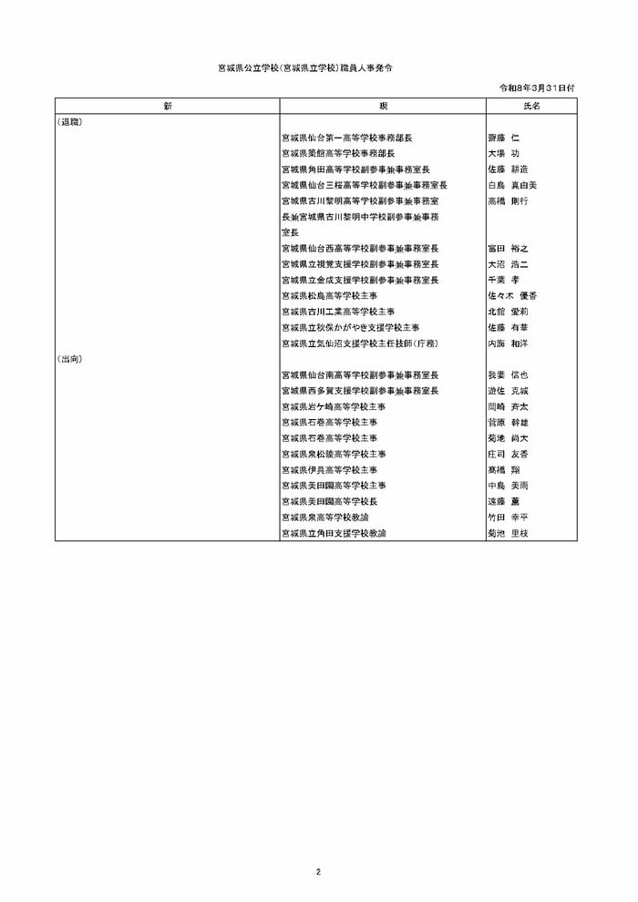 県立学校・小中等事務など（以降はギャラリーに掲載） ※遊佐克城氏の現役職は宮城県立西多賀支援学校副参事兼事務室長 ※岡崎斉太氏の現役職は宮城県立岩ケ崎高等学校事務室長 ※菅原幹雄氏の現役職は宮城県立迫支援学校事務室長