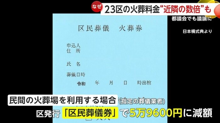 区民葬儀券