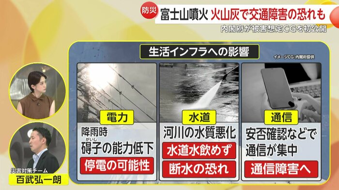 生活インフラへの影響