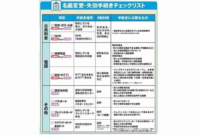 チェックリスト(『【図解】身内が亡くなった後の手続きがすべてわかる本 2026年版』から抜粋)