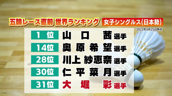 レース直前の世界ランキング(画像:PIXTA)
