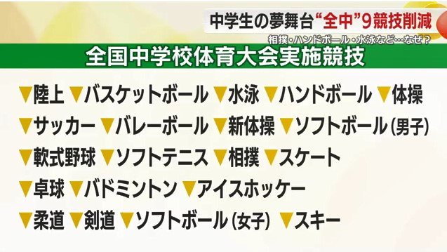 全中の20競技