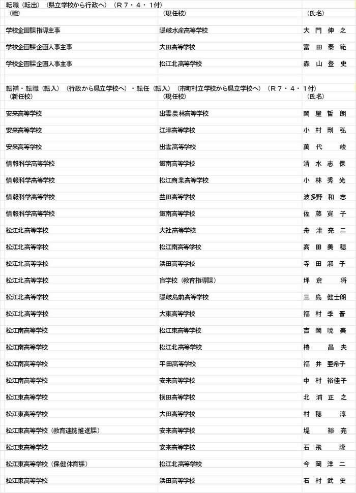 教諭等の部(転職)