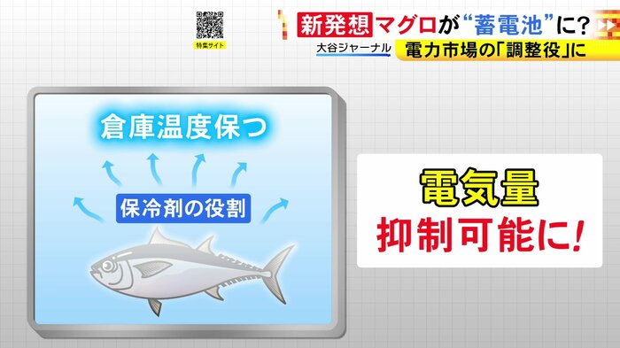 ニュースONE