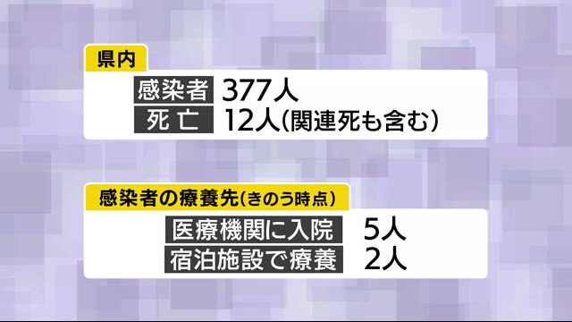 20日 鹿児島県内 新型コロナの新たな感染者はなし