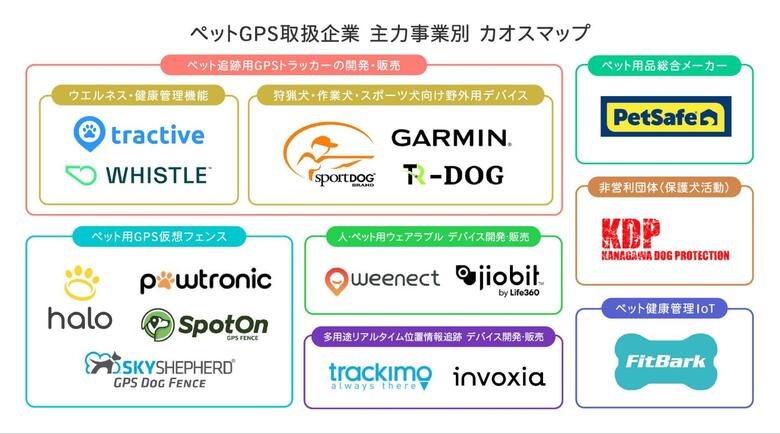 犬用GPSトラッカーカオスマップ｜GPSトラッカーの利点や不満点を実際のユーザーにアンケート調査