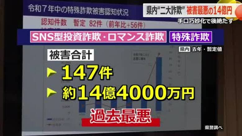 SNS型投資・ロマンス詐欺・特殊詐欺の被害額が14億4000万円で過去最悪　詐欺撲滅ネットワーク会議で「防止策徹底」呼び掛け　福井　｜FNNプライムオンライン