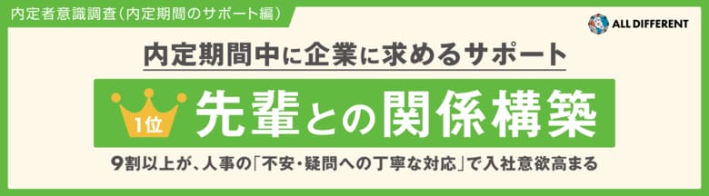 【調査】内定期間中に企業に求めるサポート１位「先輩との関係構築」。９割以上が人事の「不安・疑問への丁寧な対応」で入社意欲高まる