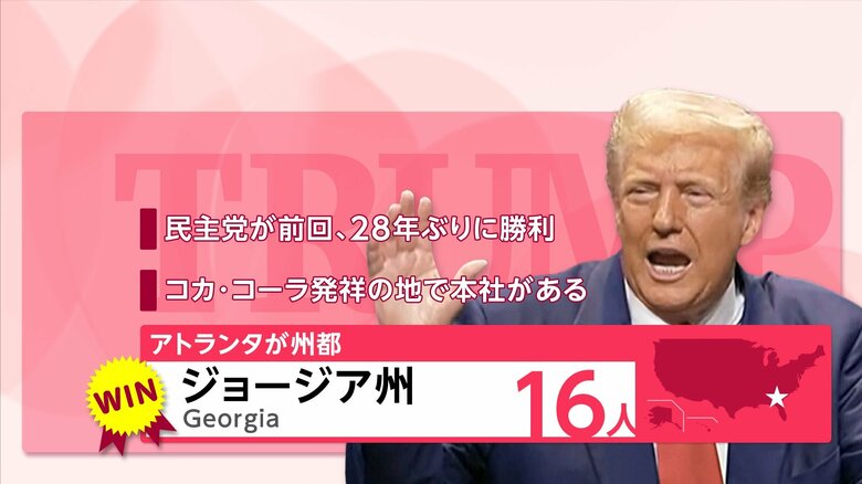 【開票速報】優勢のトランプ氏が新たに激戦州ジョージア州を制して選挙人16人獲得し合計243人に　ハリス氏は合計189人｜FNNプライムオンライン