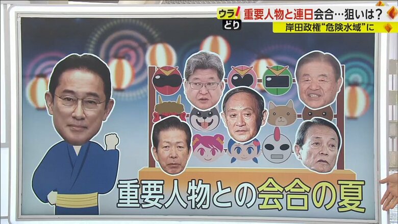 【政治部記者が解説】支持率急落の岸田首相が重要人物と会合ラッシュ　起死回生の鍵は“内閣改造・自民党役員人事”と“衆院解散”｜FNNプライムオンライン