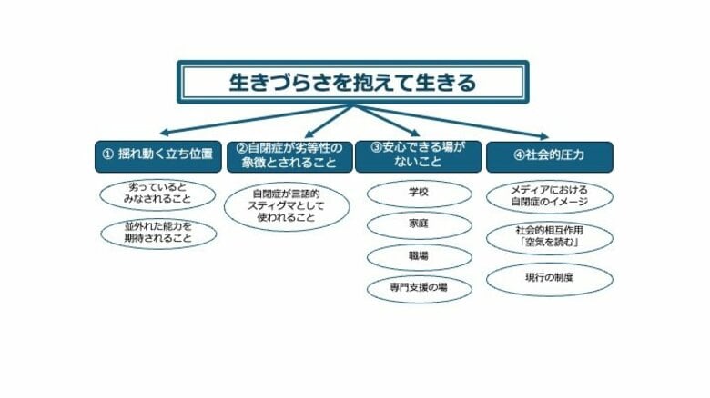 日本人自閉症者が経験する「マイクロアグレッション」とは？日本特有の文化的背景がもたらす生きづらさと精神的ストレスの構造を特定