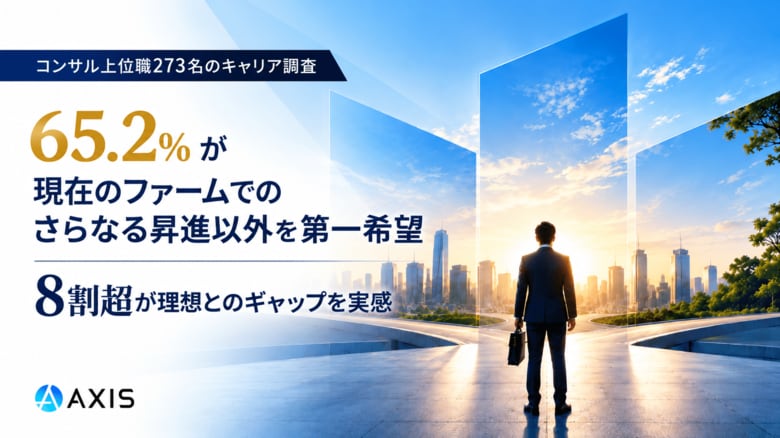 【コンサル上位職のキャリア調査】65.2％が「さらなる昇進」以外を第一希望、8割超が理想とのギャップを実感