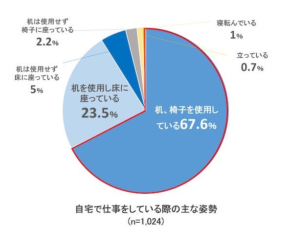 提供:オムロンヘルスケア