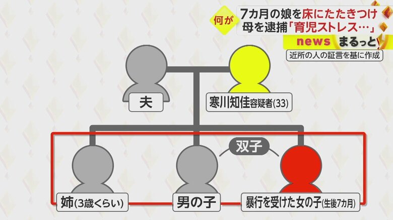 暴行を受けた女の子は男の子との双子で3歳くらいの姉がいるという
