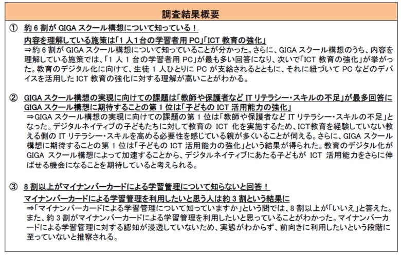 子どもがいる親世代に聞いた「2021年 GIGAスクール構想とマイナンバーカードによる学習管理に関する調査」GIGAスクール構想に期待することの第1位は「子どものICT活用能力の強化」