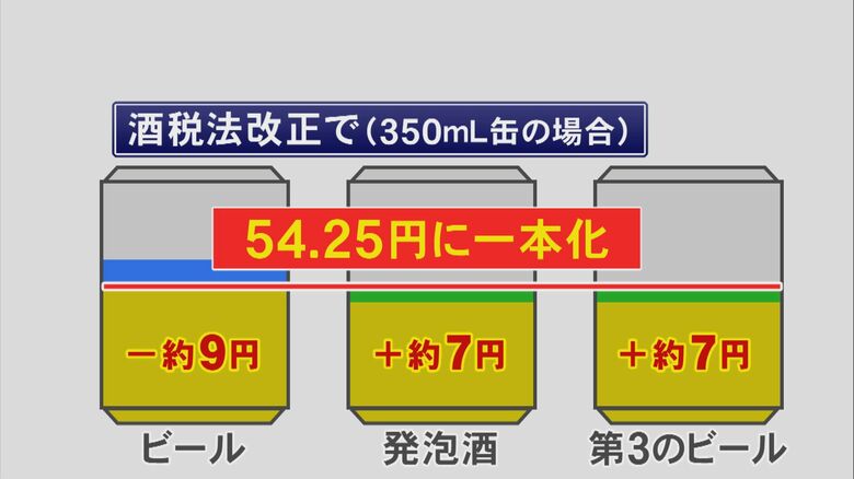 ニュースONE