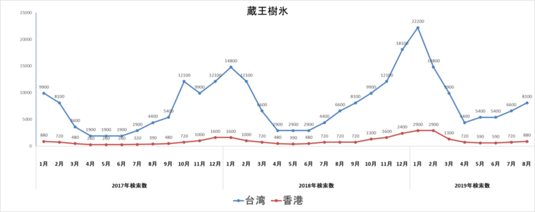 【白川郷】は6カ国で1位、北海道の観光地も上位ランクイン -雪にまつわる観光地は東南アジアへのプロモーションを-