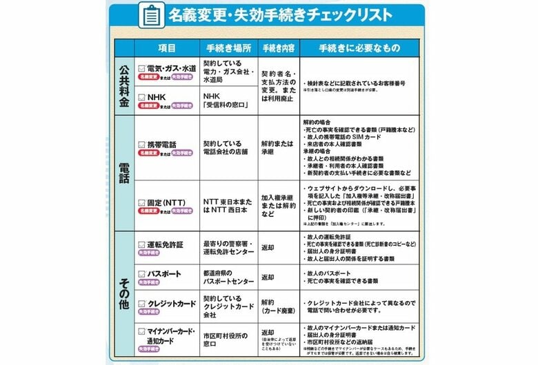 チェックリスト（『【図解】身内が亡くなった後の手続きがすべてわかる本 2026年版』から抜粋）