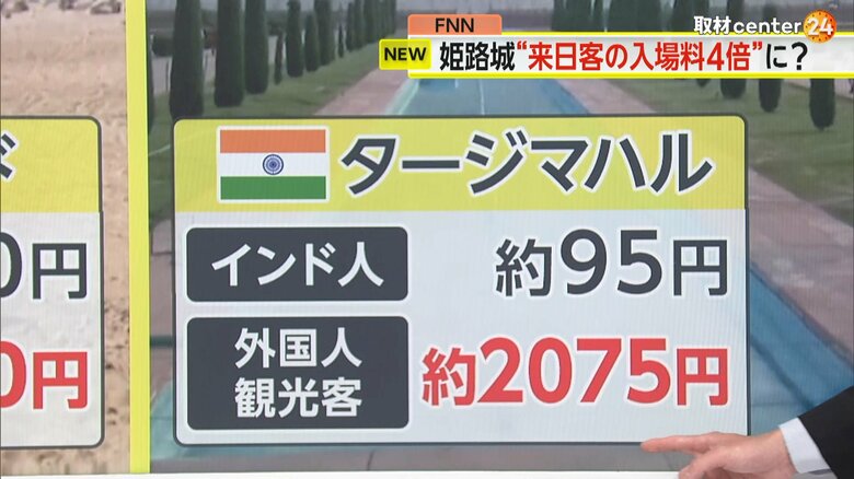 タージマハルの入場料