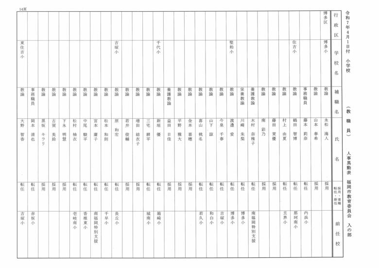 4月1日付小学校（教職員）人事異動表　入の部