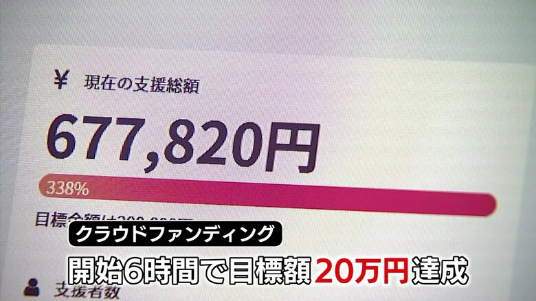 あっという間に目標額超え