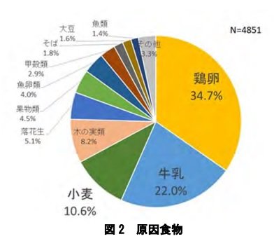 即時型植物アレルギーの原因食物・2017年実施調査（提供：国立病院機構相模原病院の海老澤元宏・臨床研究センター長）