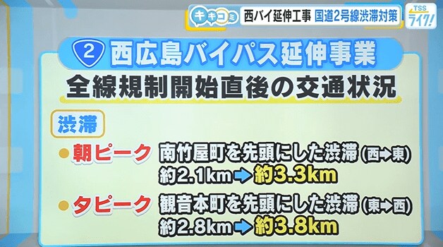 全線規制開始直後の交通状況