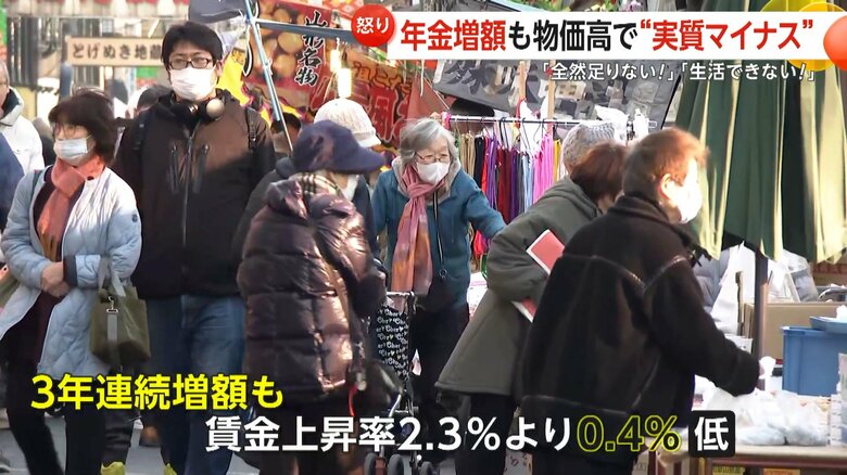 賃金上昇率2.3％より0.4％低い増額となった年金支給額