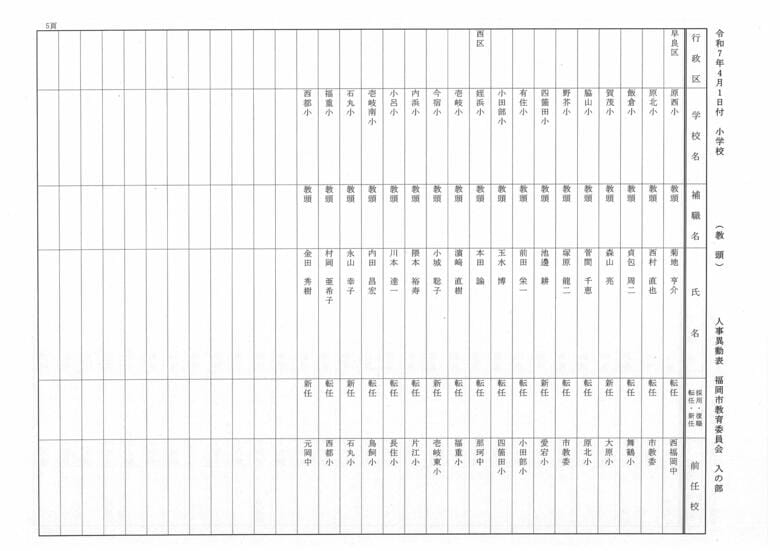 4月1日付小学校（教頭）人事異動表　入の部