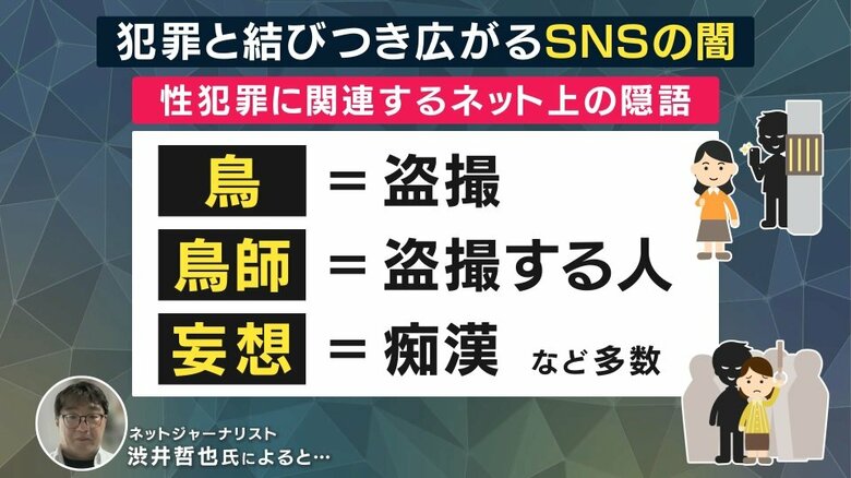 SNS上では性犯罪に関する「隠語」使われる