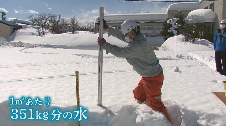 1立方メートルあたり351kg分の水