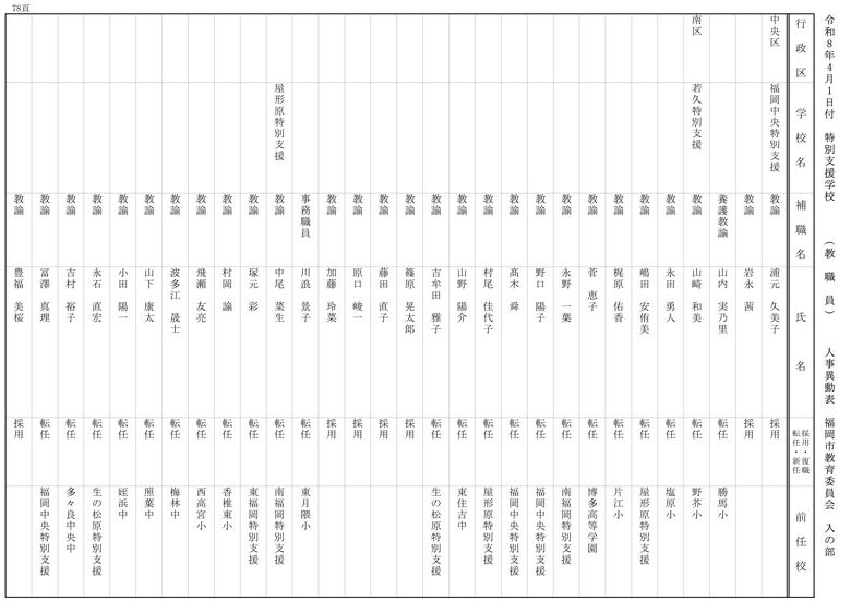 【入の部】特別支援学校