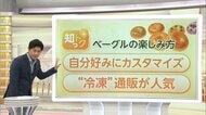 ボリューム満点のベーグル店に大行列　カスタマイズで楽しむ具だくさん…人気店の味を自宅で　冷凍通販も人気