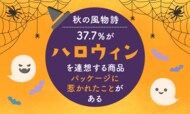 【秋の風物詩】37.7%が「ハロウィン」を連想する商品パッケージに惹かれたことがある