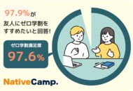 【会員数No.1】ネイティブキャンプ 約97%が「ゼロ学割に満足している」、約98%が「友人にゼロ学割をすすめたい」と回答 小中高生オンライン英会話レッスン1年間無料「ゼロ学割」に関する調査結果を発表
