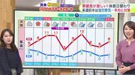 【菅井さんの天気予報 13日(木)】あすは冬の天気に戻る！北風冷たく山間部は積雪に…根雪になる？最新の週間予報