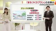 ようやくＪＲ松山駅周辺の再開発プラン発表　ポイントを解説　アリーナ「市の規模や採算性考慮」【愛媛】